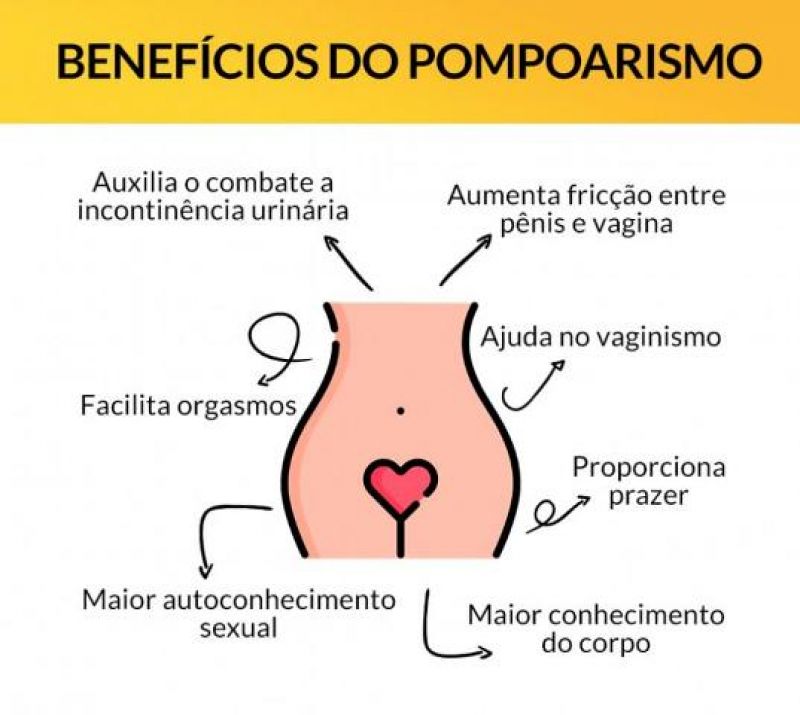 O que é pompoarismo?