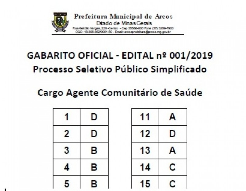Publicado o gabarito oficial do processo seletivo da saúde