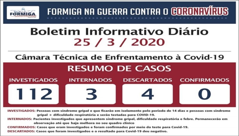 Formiga registra mais de 100 casos suspeitos de Coronavírus