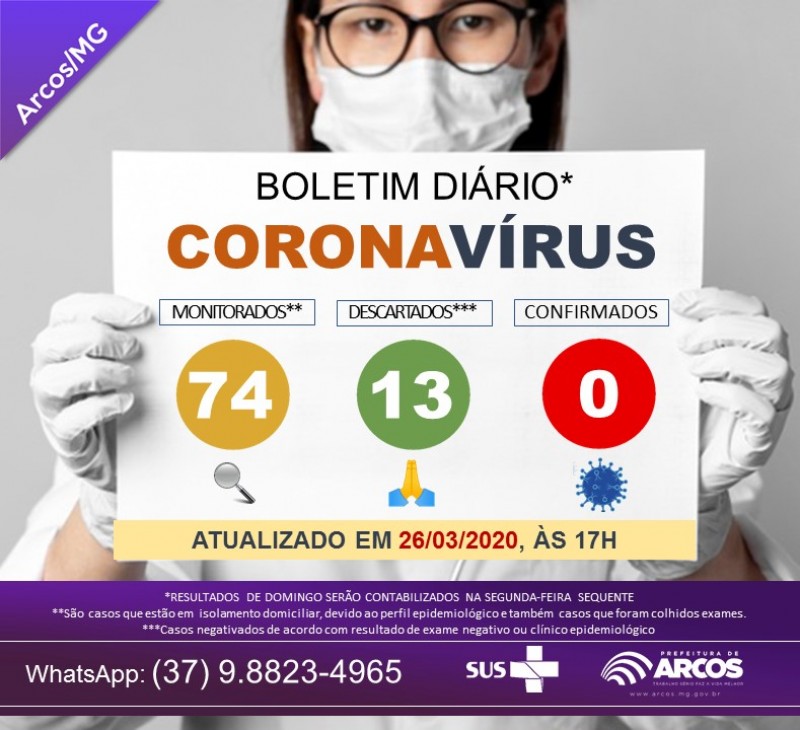 Divulgado Novo boletim com os números de casos suspeitos do COVID-19 em Arcos