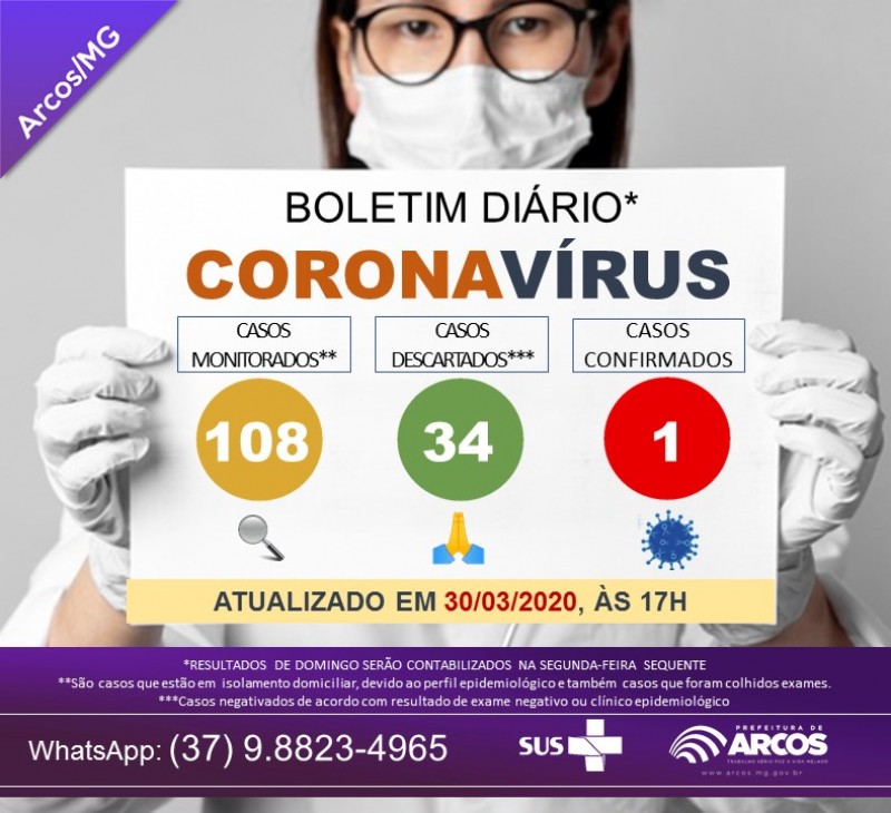 30/03/2020: Boletim Epidemiológico sobre o Coronavírus no município