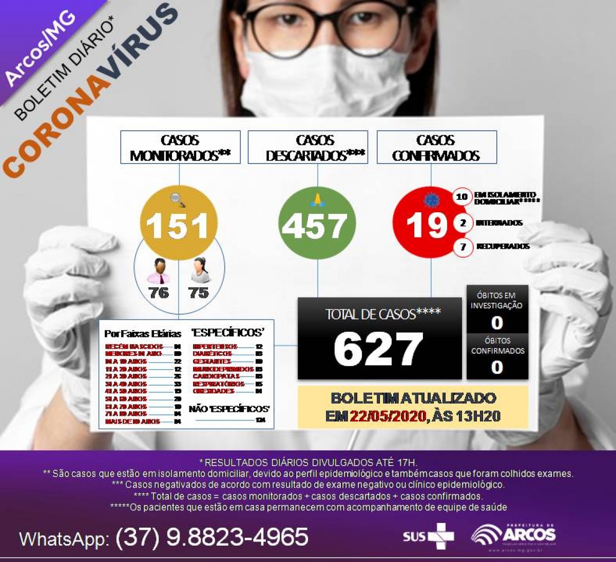 Novo boletim epidemiológico: 18º e 19º casos positivos em Arcos