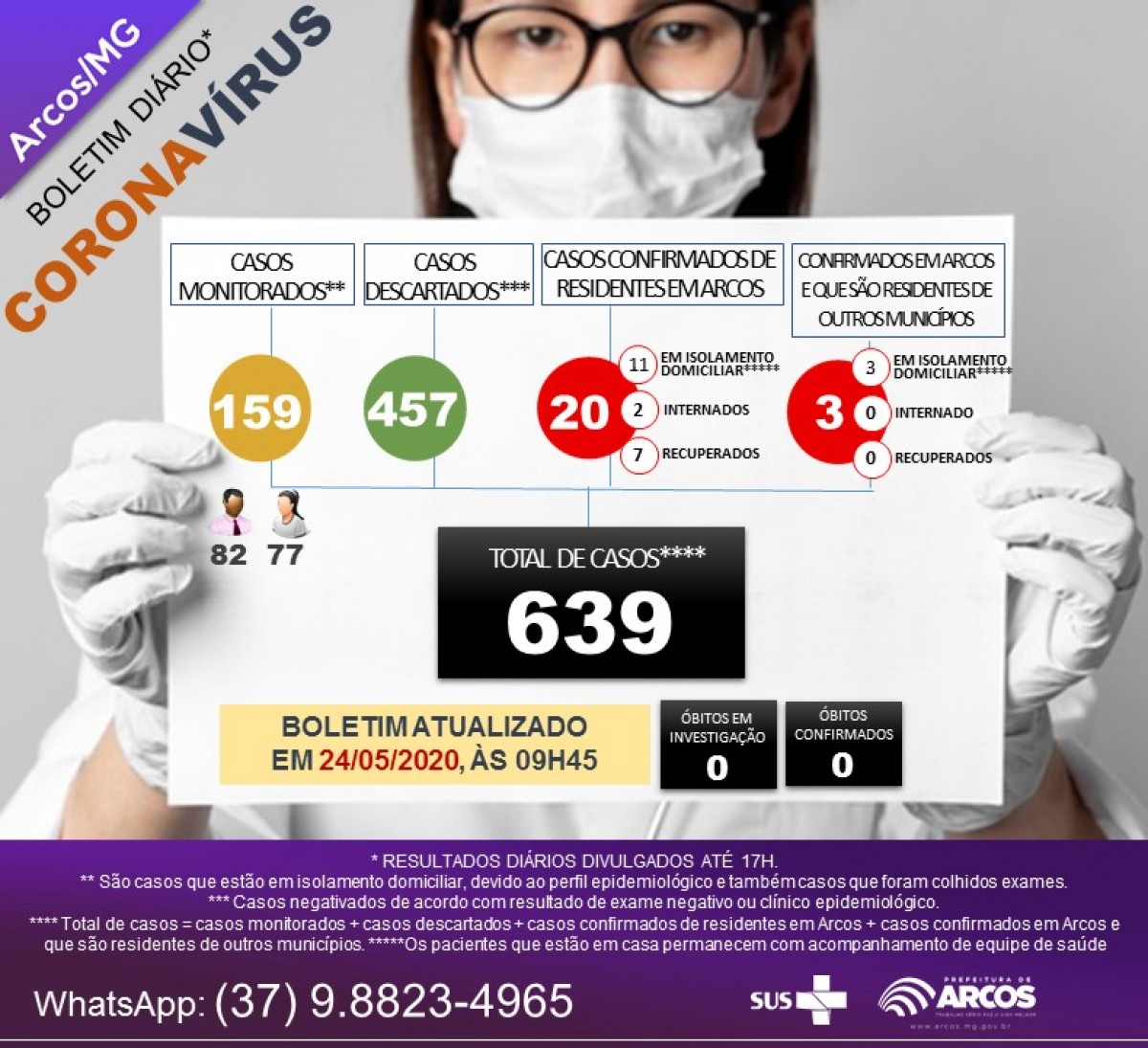COVID-19: SAIBA MAIS SOBRE O 22º E 23º CASOS NO MUNICÍPIO DE ARCOS