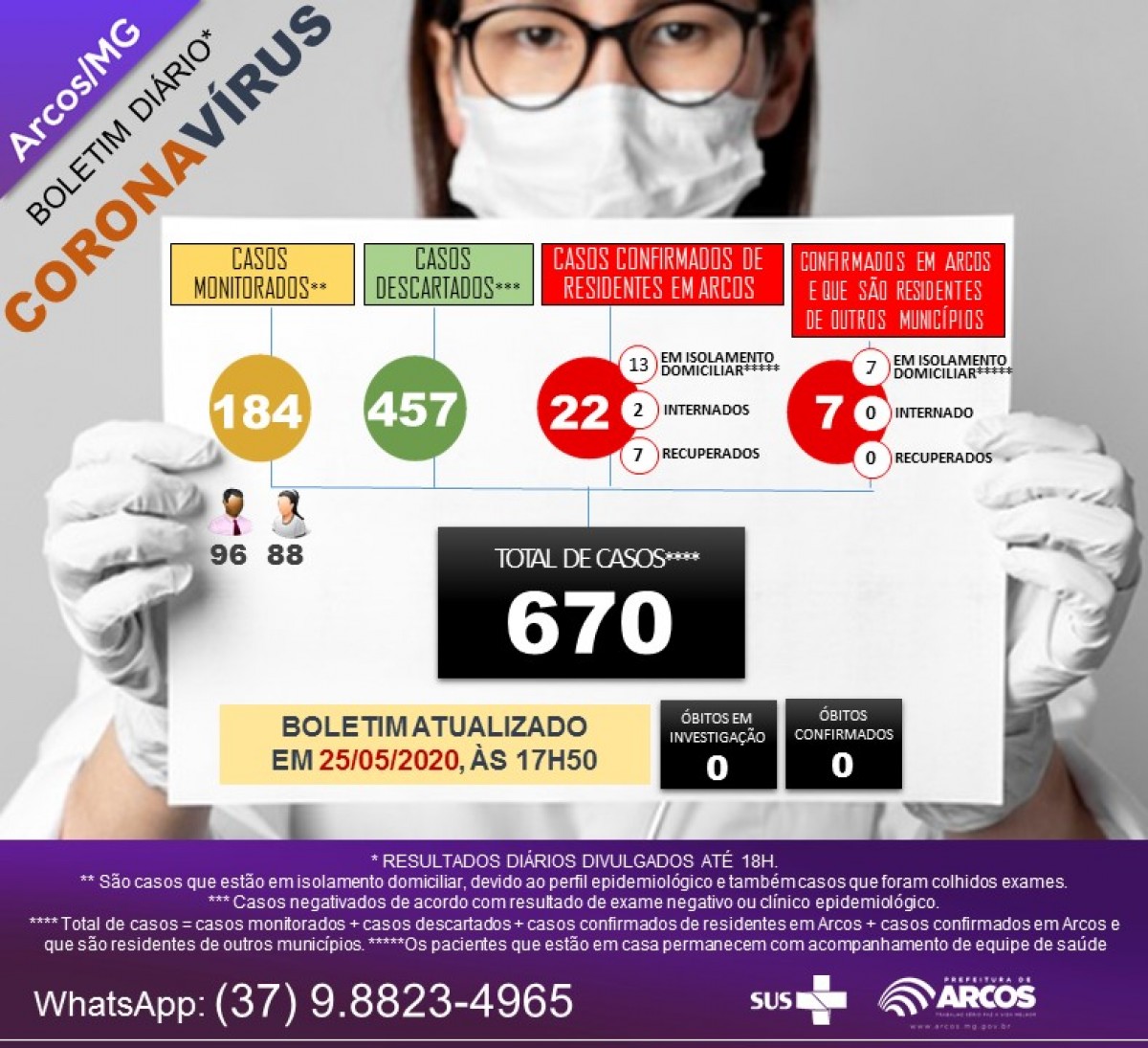 29° CASO POSITIVO NOTIFICADO EM ARCOS
