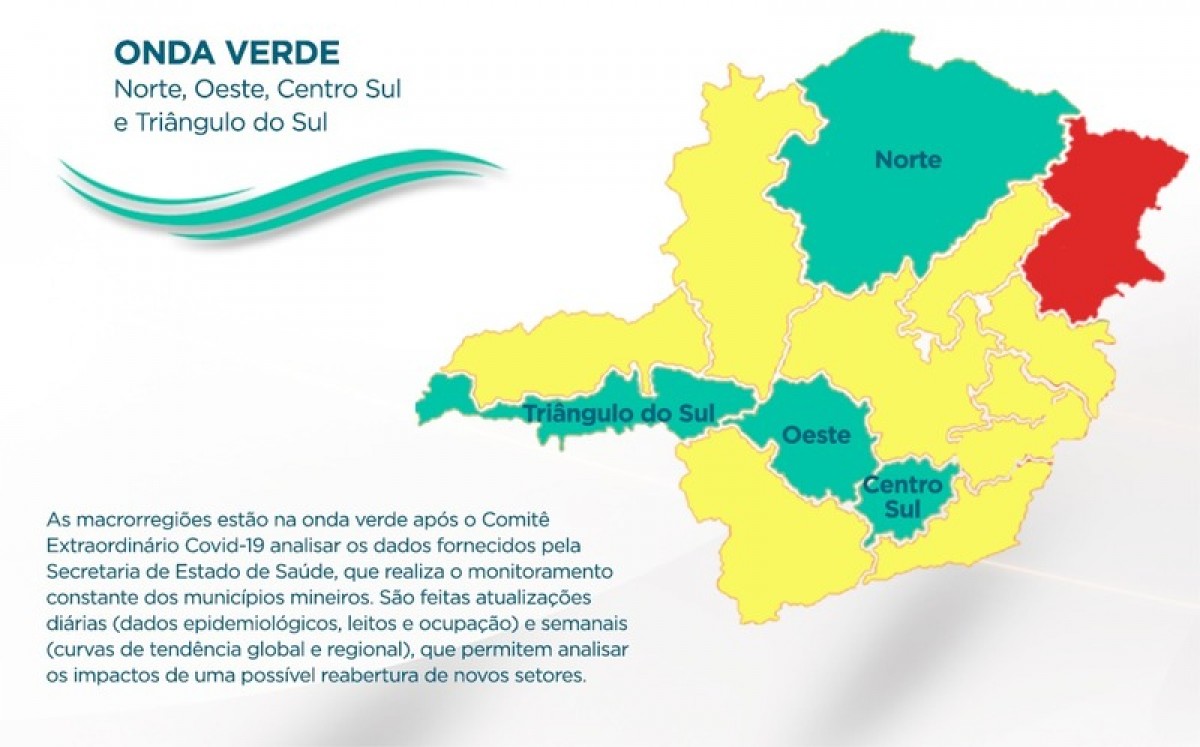 Arcos está na "Onda Verde" - Macrorregiões Oeste e Centro-Sul avançam para onda verde do plano Minas Consciente