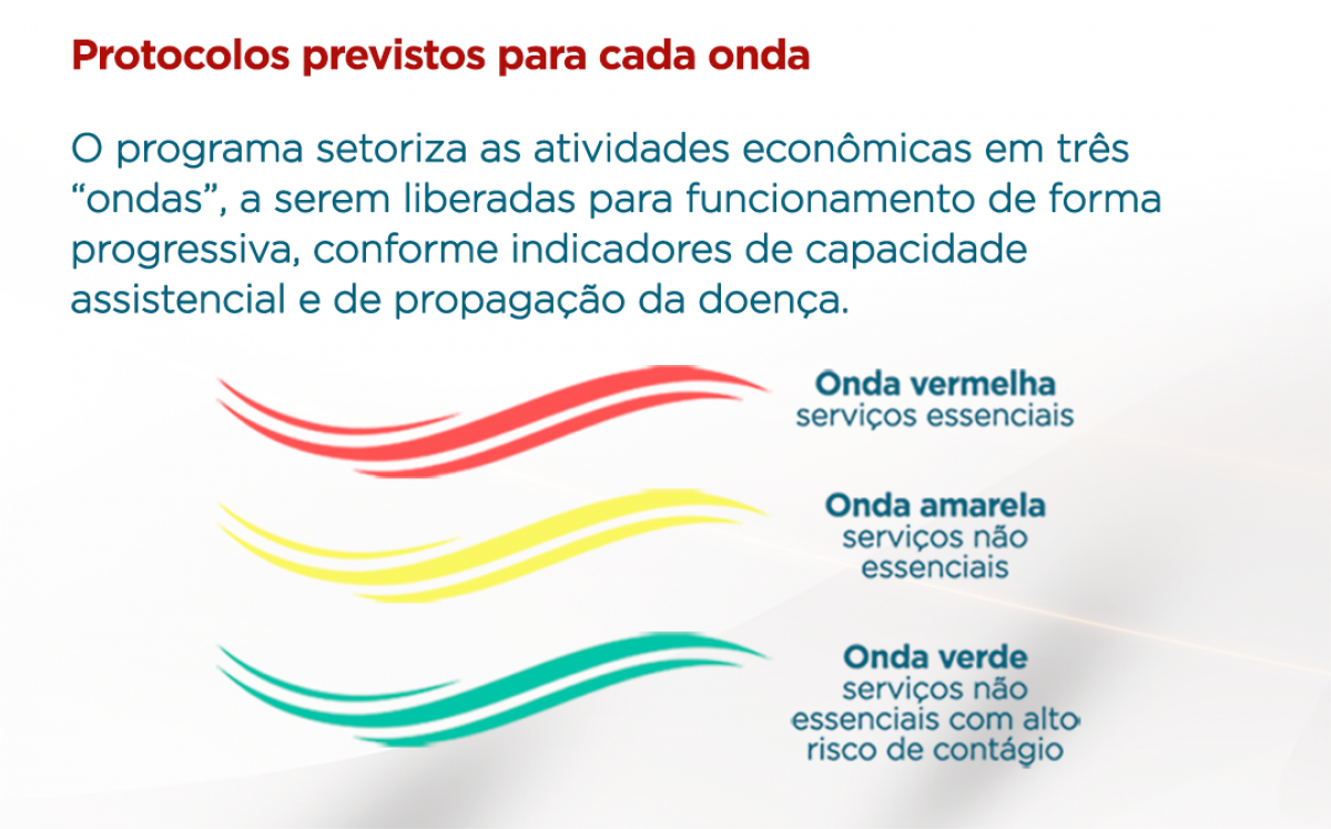 Mais duas macrorregiões de Saúde avançam para a onda verde do Minas Consciente