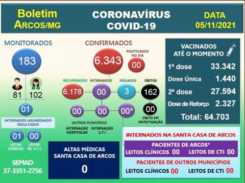 Covid-19: Acompanhe o boletim arcoense de hoje, 05 de novembro de 2021