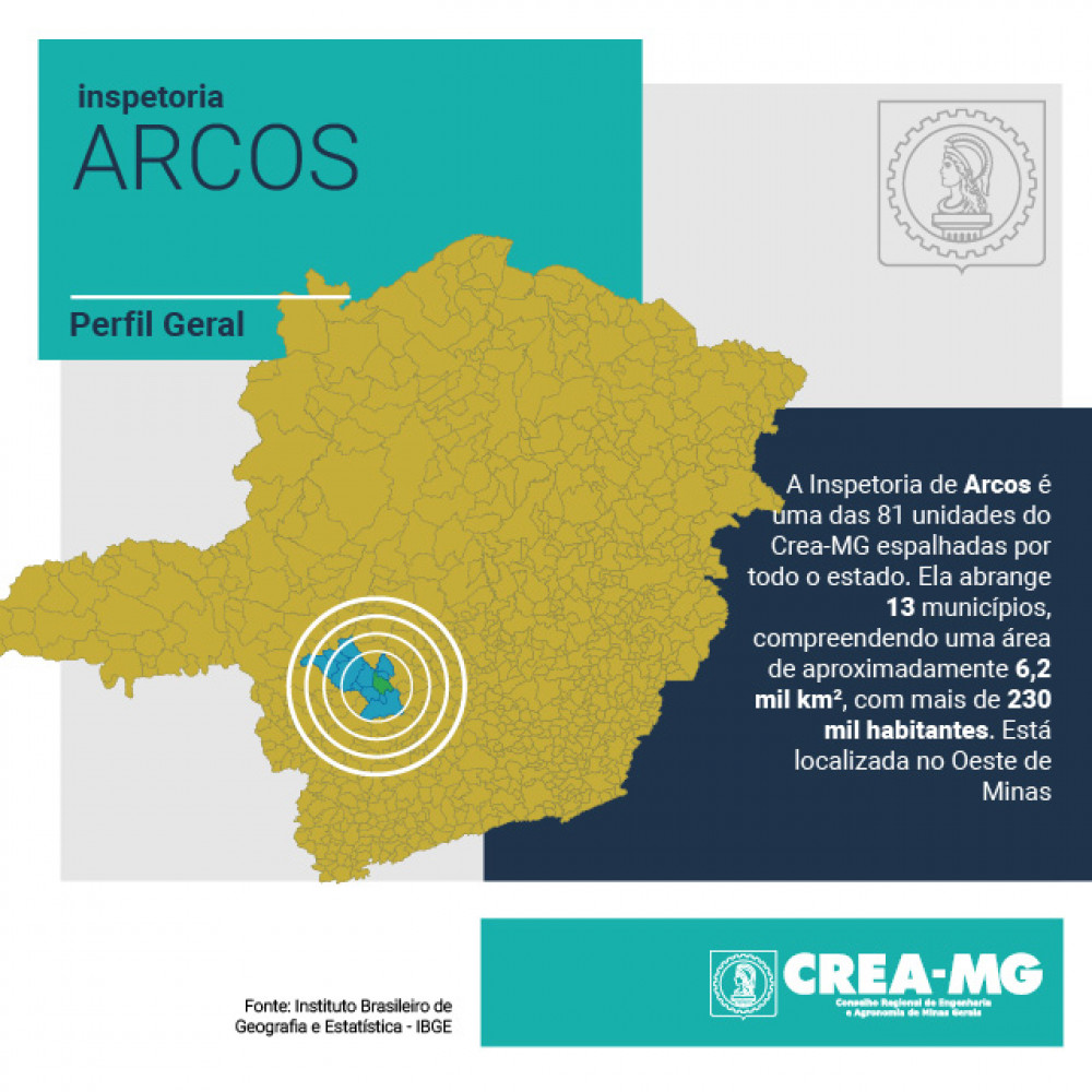 Crea-MG identificou 273 irregularidades em Arcos no ano de 2022