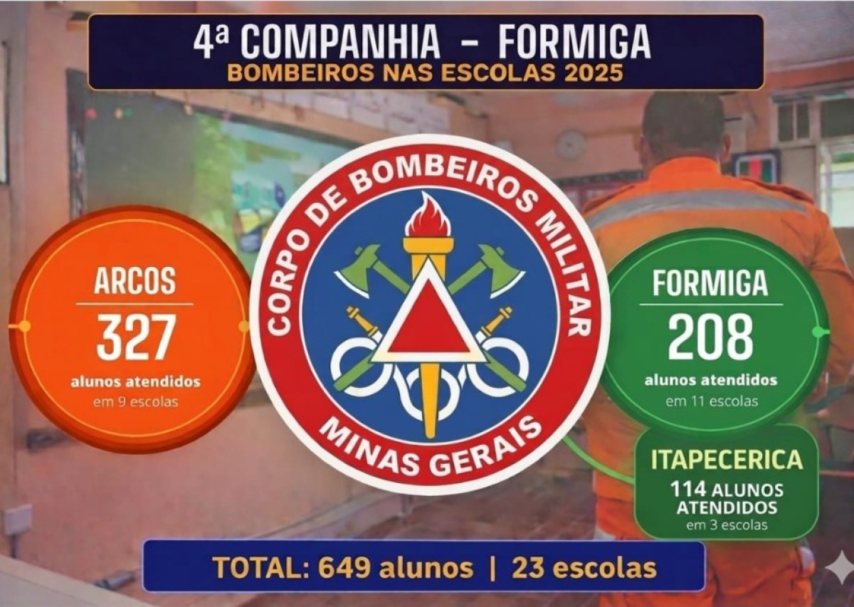 Educação para a prevenção ganha força com projeto dos Bombeiros